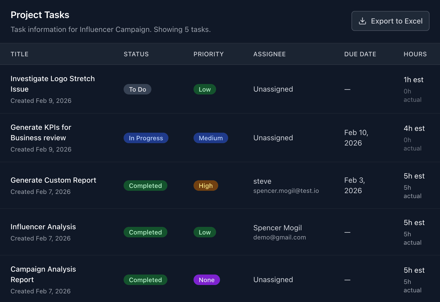 Task time tracking showing detailed time entries for each task