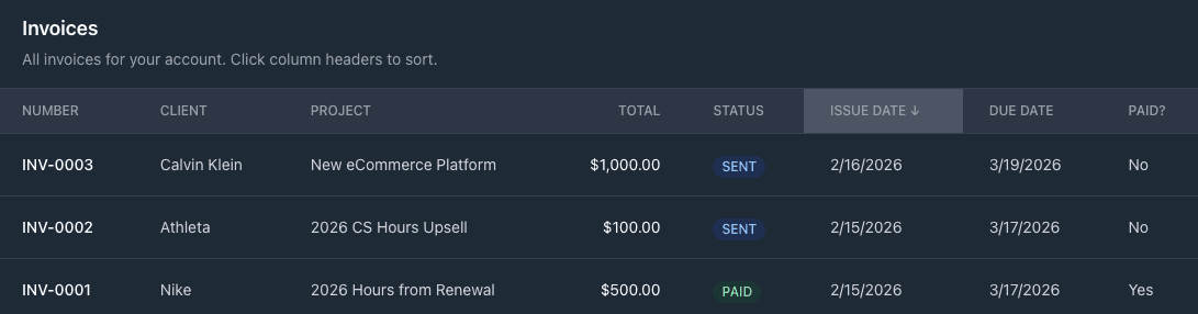 Invoice report showing all invoices with amounts and payment status