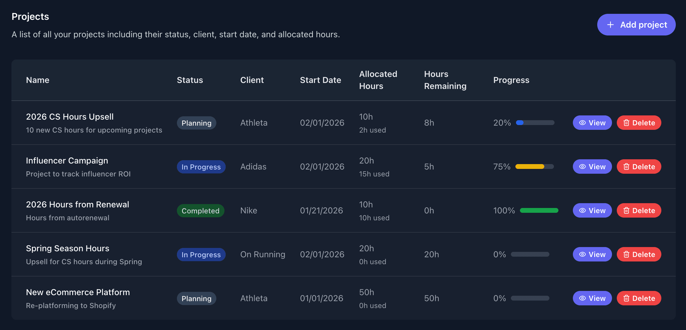 Project list view showing all projects with progress tracking